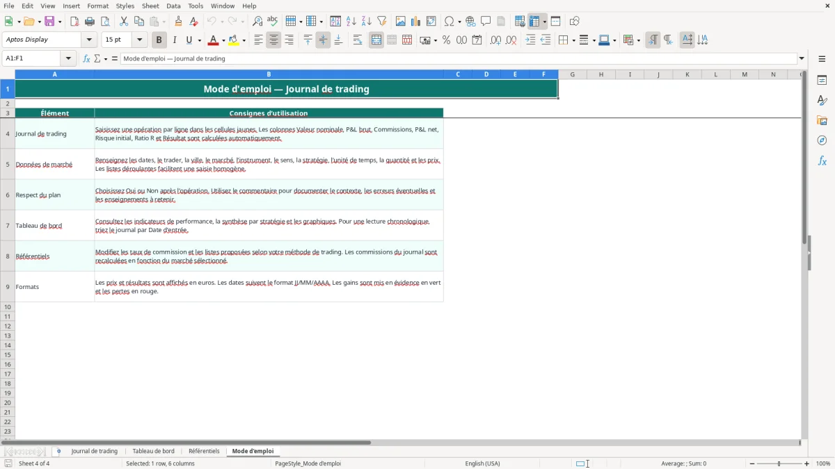 Capture 4 : onglet Mode d'emploi - Modèle Excel modele journal de trading excel