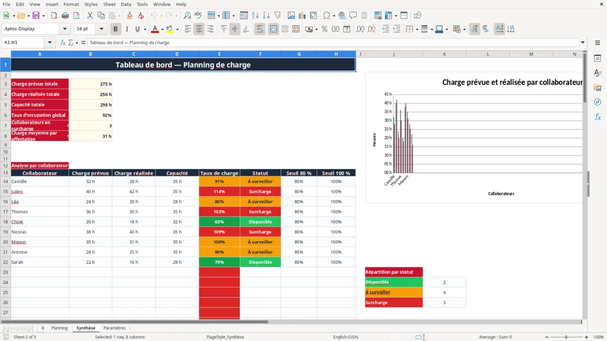 Capture 2 : onglet Synthèse - Modèle Excel planning de charge excel