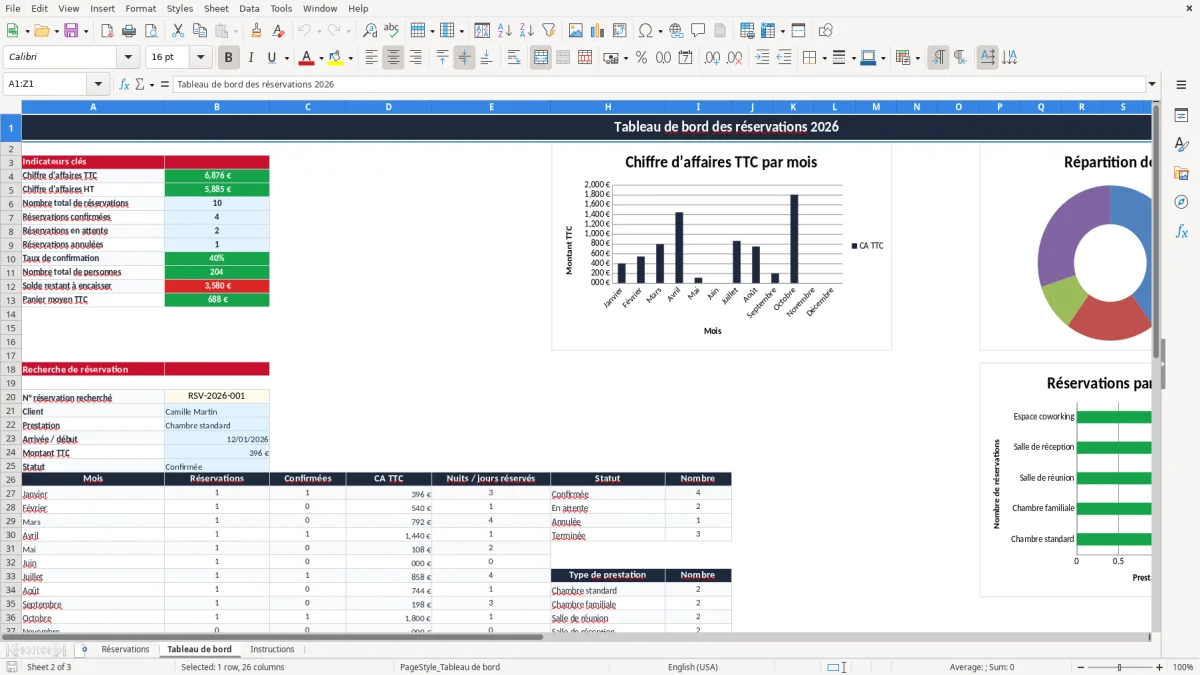Capture 2 : onglet Tableau de bord - Modèle Excel planning de reservation excel
